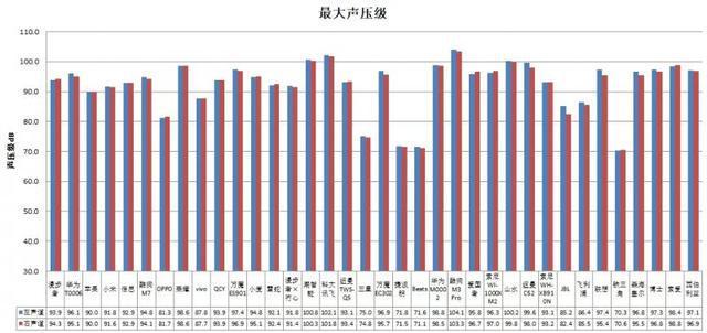 耳机长时间开最大音量易伤听力ag旗舰厅登录36款无线款(图2)