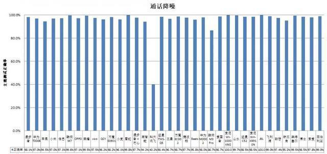 耳机长时间开最大音量易伤听力ag旗舰厅登录36款无线款(图4)